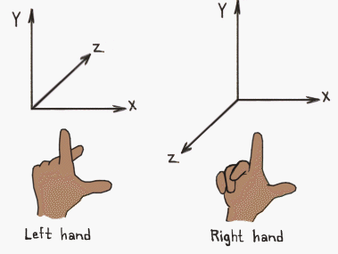 coordSystemWithHands.png