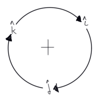 crossProductCircle.png