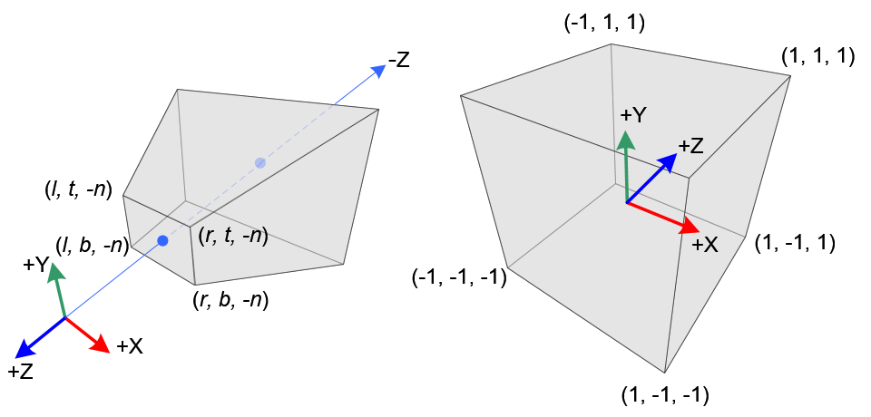 gl_projectionmatrix01.png