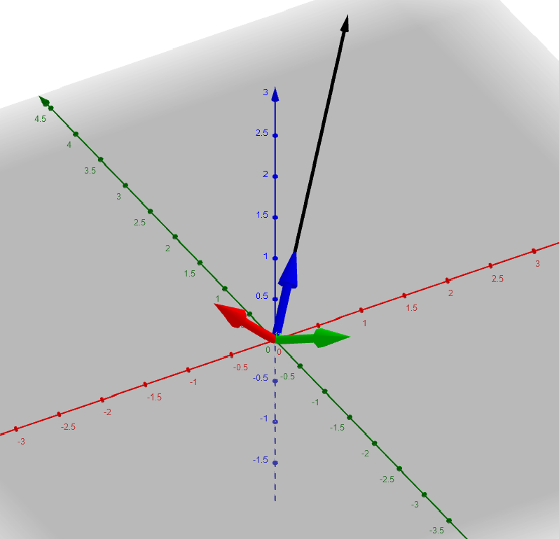 gramSchmidtCorrected1.png