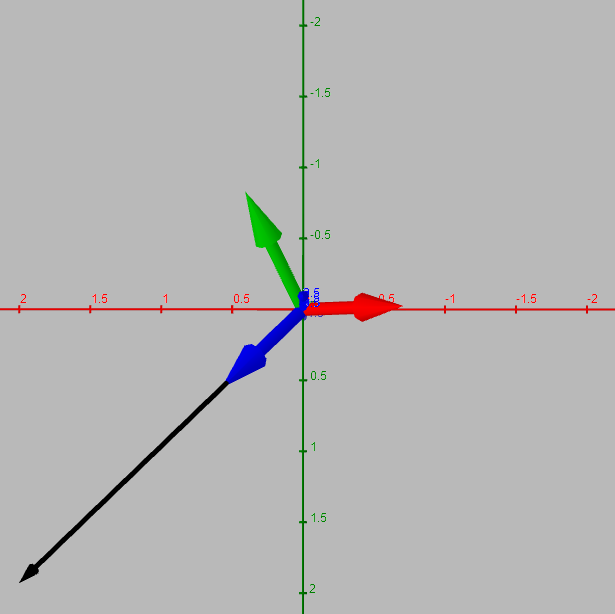 gramSchmidtCorrected2.png