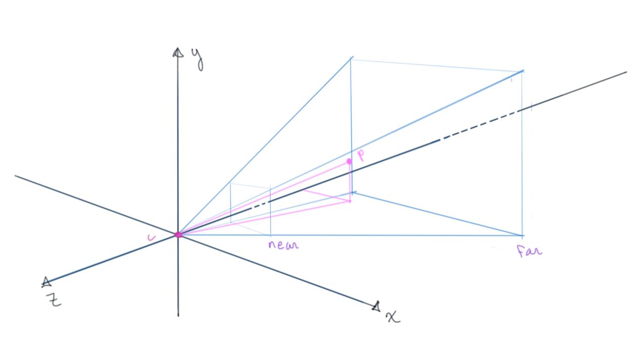 pointInFrustum.png