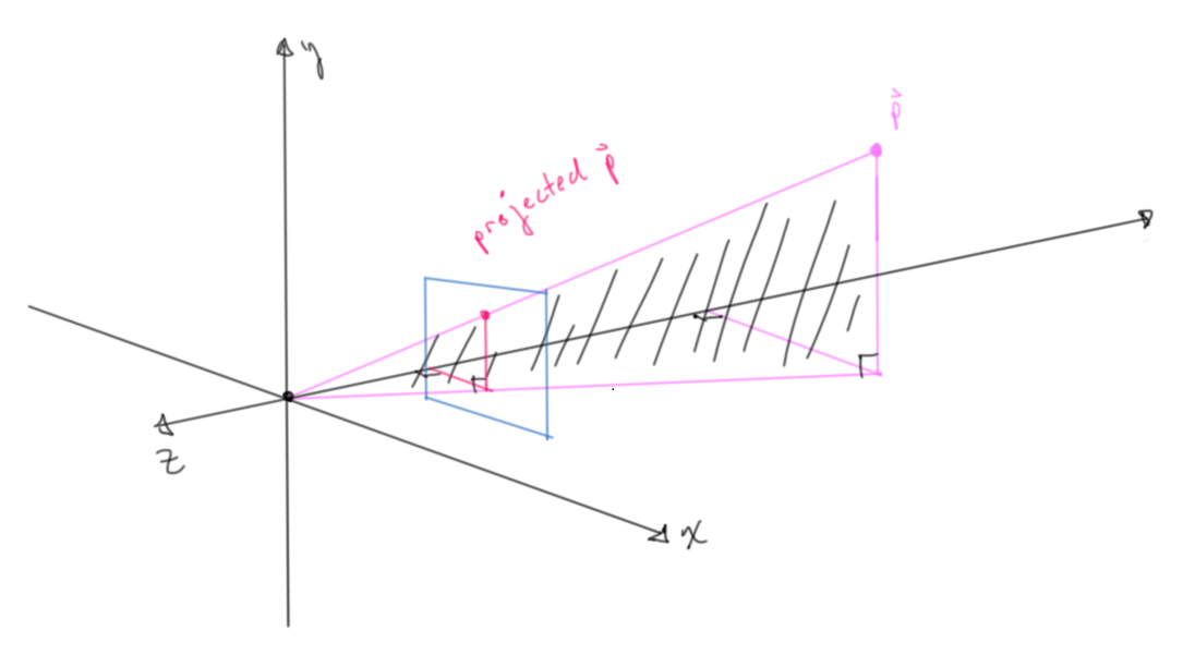 pointInFrustumAlone.png